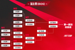 LCK夏季赛T1战胜BRO，Oner泰隆打野掌控全局节奏